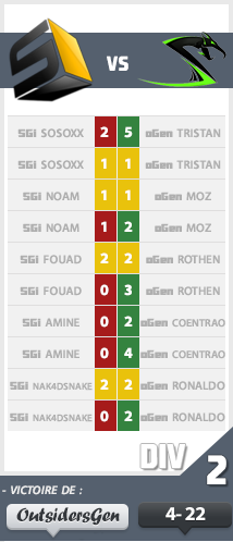 Synergi-OutsidersGen